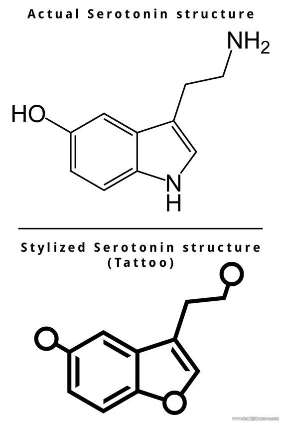 serotonin chemical structure