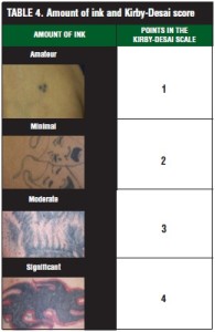 Kirby Desai scale for showing tattoo point system for level of tattoo ink quantity